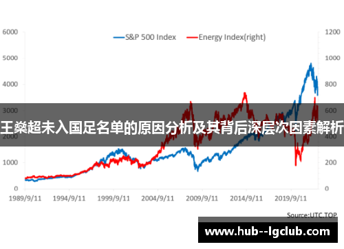 王燊超未入国足名单的原因分析及其背后深层次因素解析
