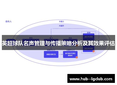 英超球队名声管理与传播策略分析及其效果评估