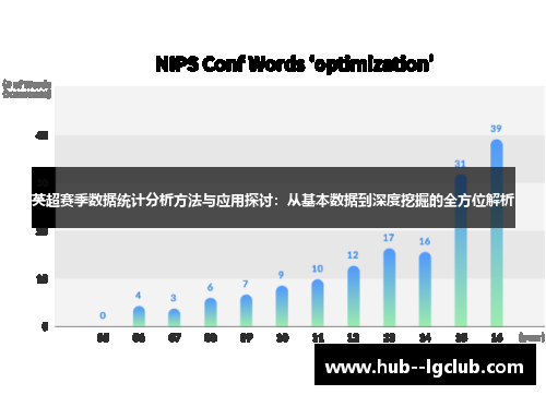 英超赛季数据统计分析方法与应用探讨：从基本数据到深度挖掘的全方位解析