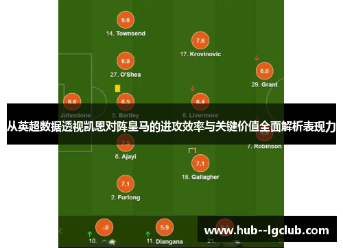 从英超数据透视凯恩对阵皇马的进攻效率与关键价值全面解析表现力