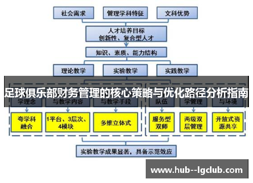 足球俱乐部财务管理的核心策略与优化路径分析指南