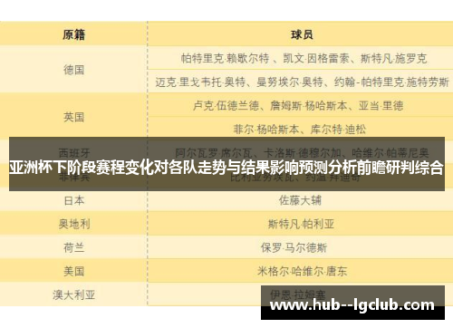 亚洲杯下阶段赛程变化对各队走势与结果影响预测分析前瞻研判综合