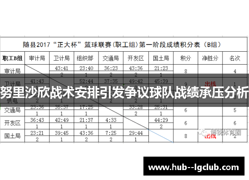 努里沙欣战术安排引发争议球队战绩承压分析